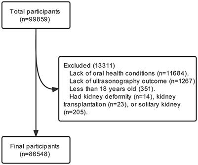 Interconnections between urolithiasis and oral health: a cross-sectional and bidirectional Mendelian randomization study